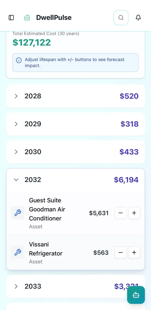 Expense Forecast