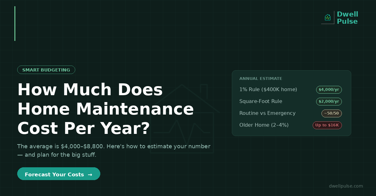 How Much Does Home Maintenance Cost Per Year? (2026 Budget Guide)